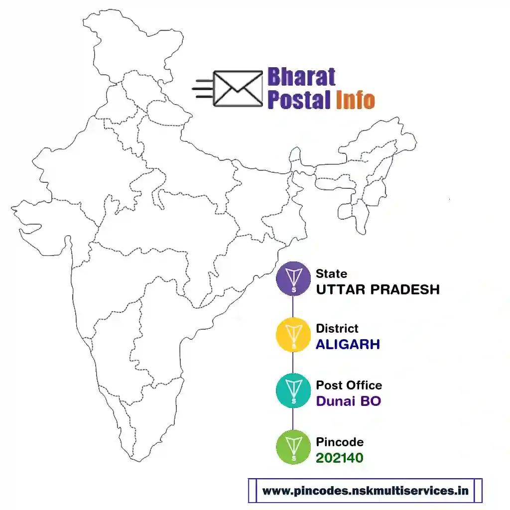 UTTAR PRADESH-ALIGARH-Dunai BO-202140